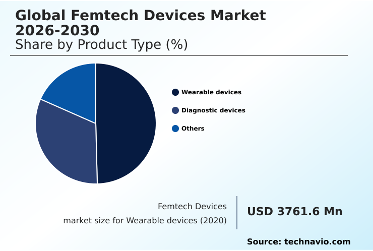 Foundry Equipment Market Size