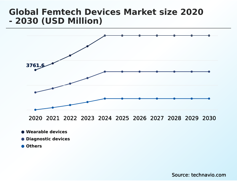 Foundry Equipment Market Size