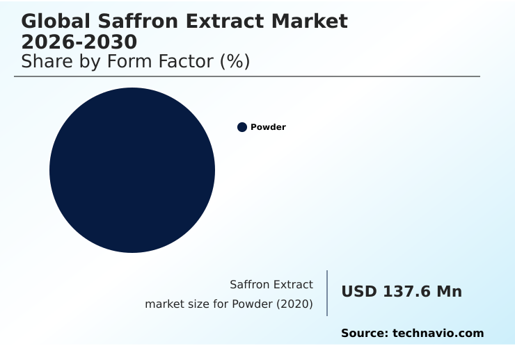 Foundry Equipment Market Size