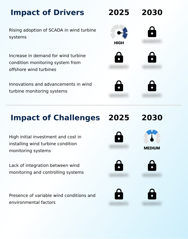 Foundry Equipment Market Size