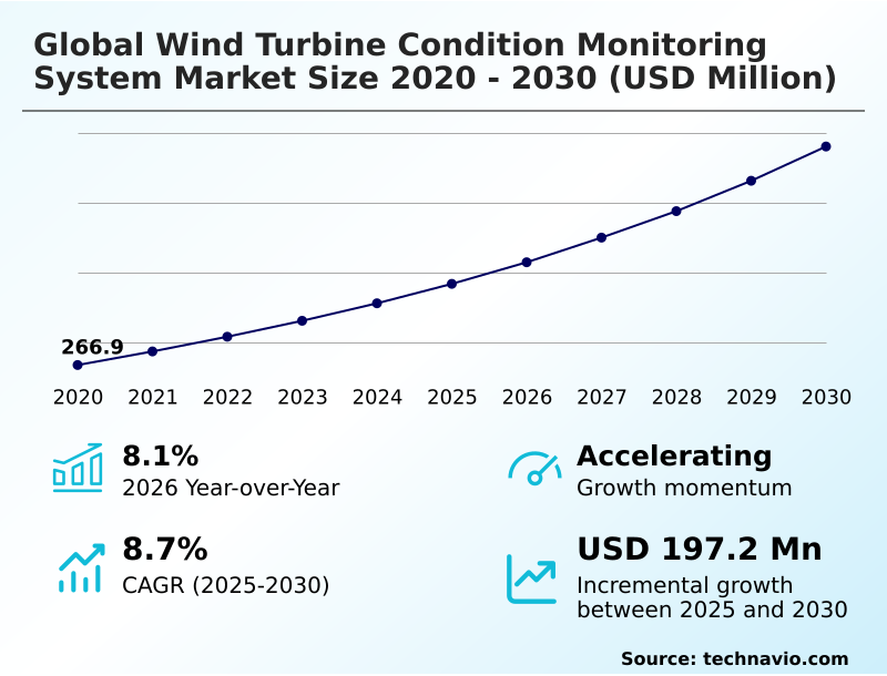 Foundry Equipment Market Sizeeeeee