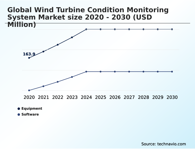 Foundry Equipment Market Size