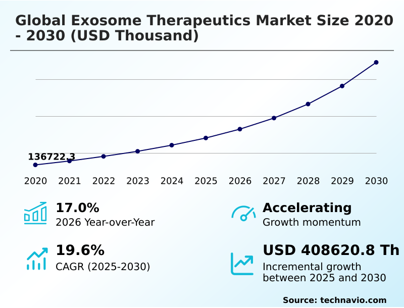 Foundry Equipment Market Size