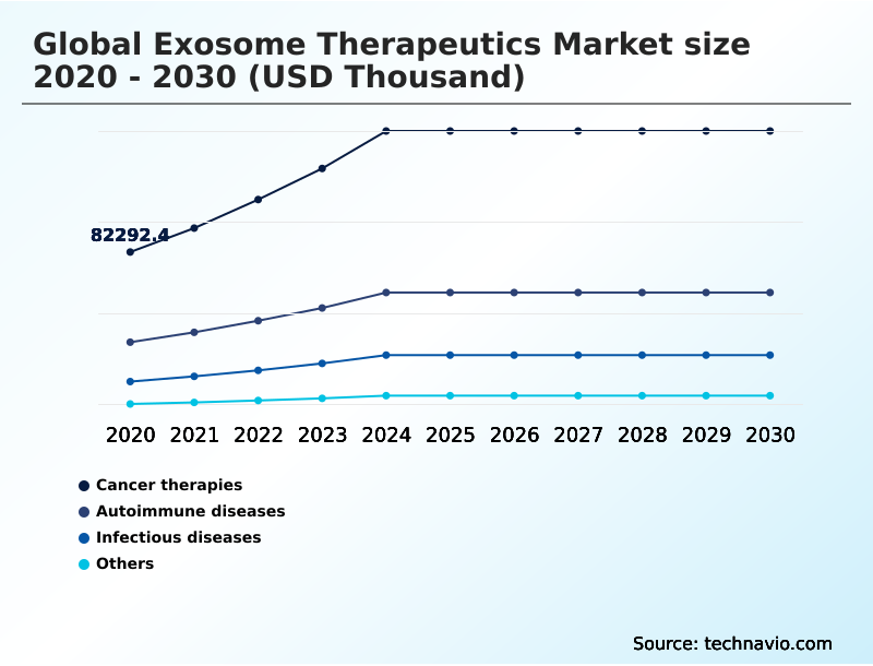 Foundry Equipment Market Size