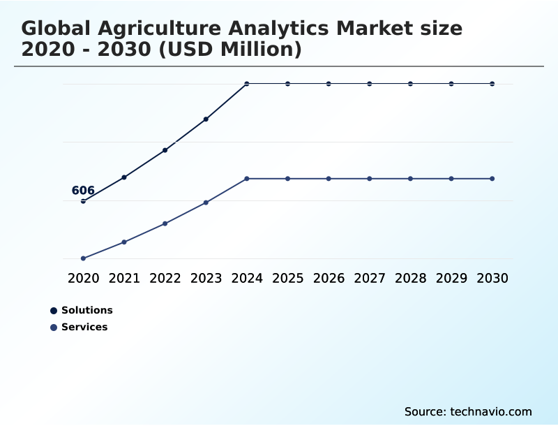 Foundry Equipment Market Size