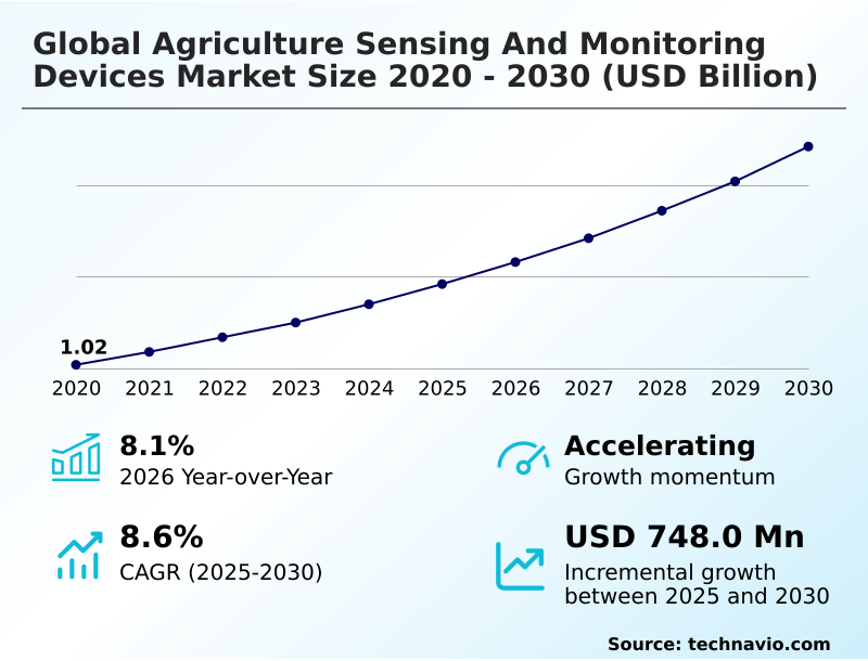 Foundry Equipment Market Size