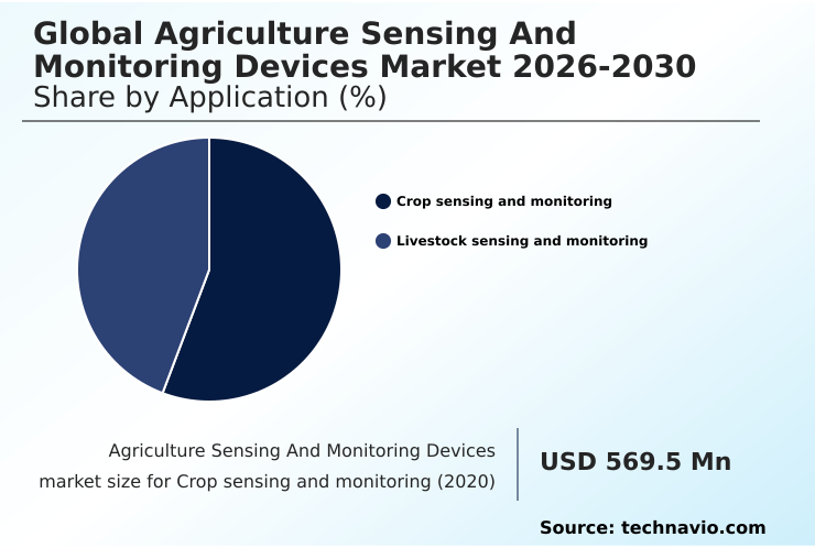 Foundry Equipment Market Size