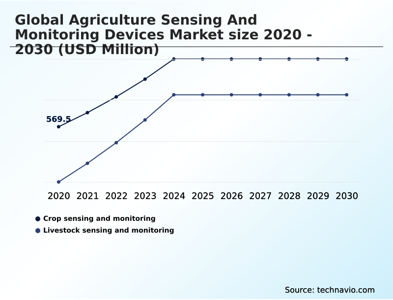 Foundry Equipment Market Size