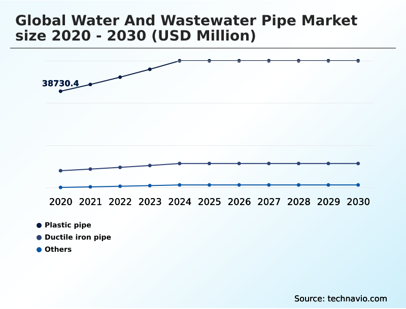 Foundry Equipment Market Size