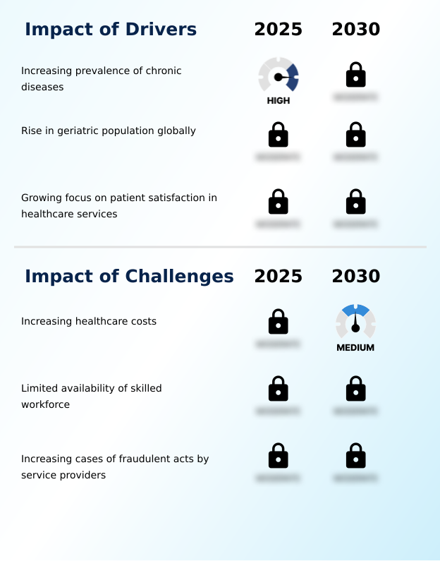 Foundry Equipment Market Size