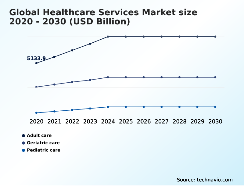 Foundry Equipment Market Size
