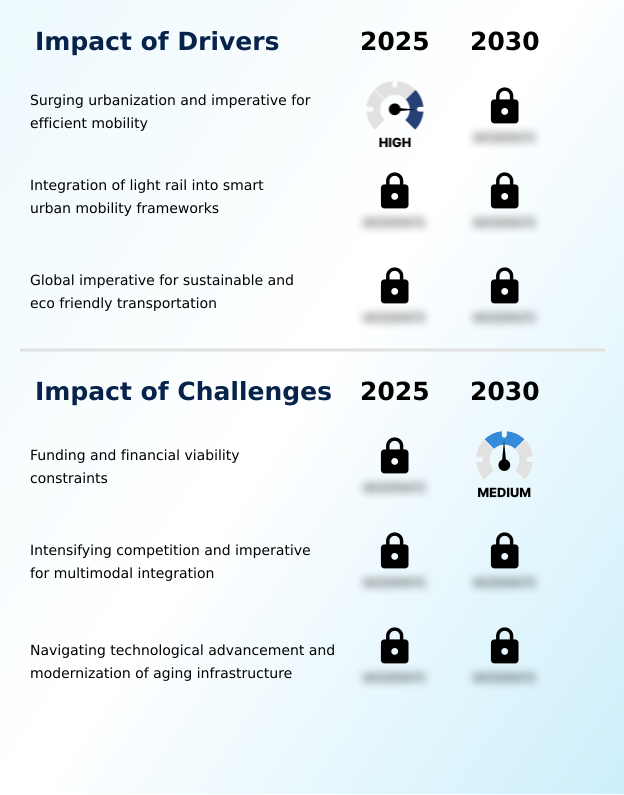 Foundry Equipment Market Size