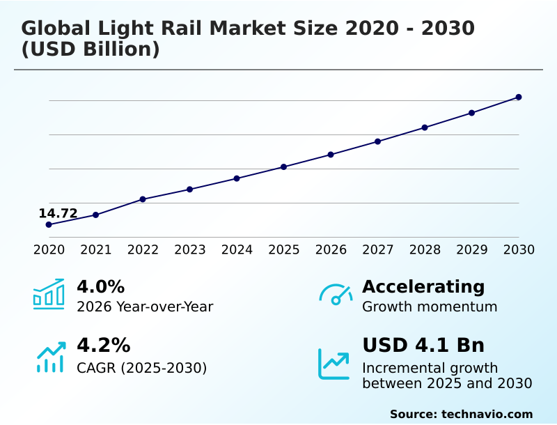 Foundry Equipment Market Size