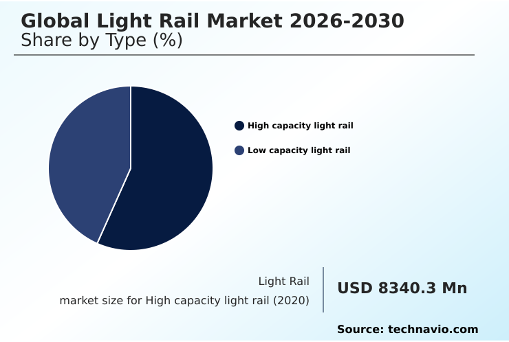 Foundry Equipment Market Size