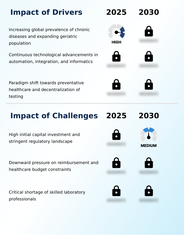 Foundry Equipment Market Size