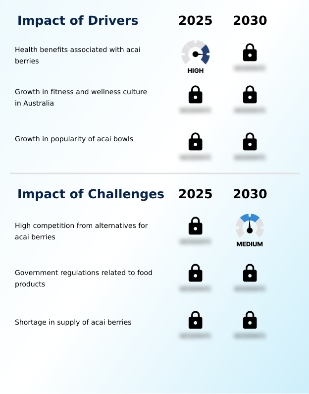 Foundry Equipment Market Size