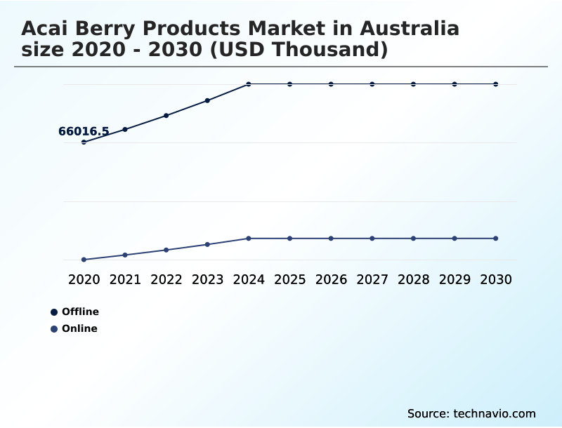 Foundry Equipment Market Size