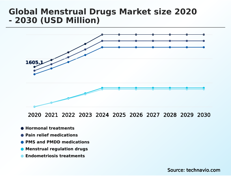 Foundry Equipment Market Size