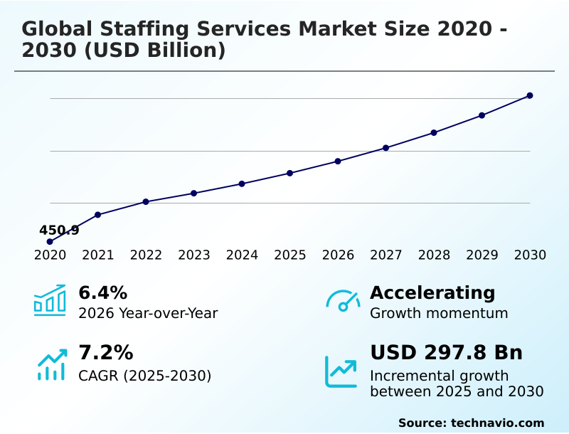 Foundry Equipment Market Size