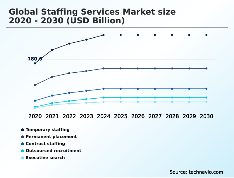 Foundry Equipment Market Size