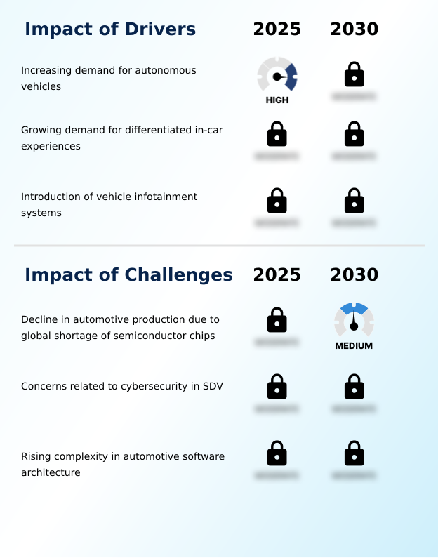Foundry Equipment Market Size