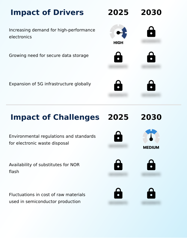 Foundry Equipment Market Size