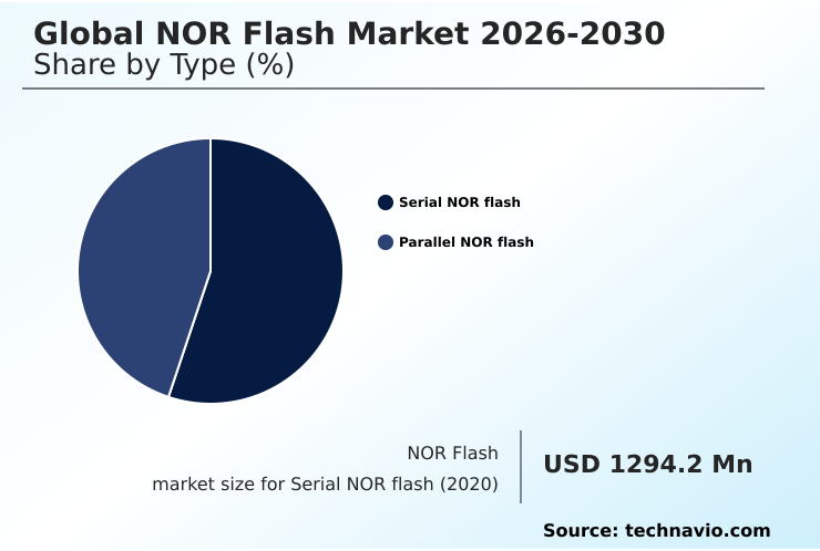 Foundry Equipment Market Size