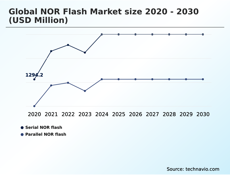 Foundry Equipment Market Size