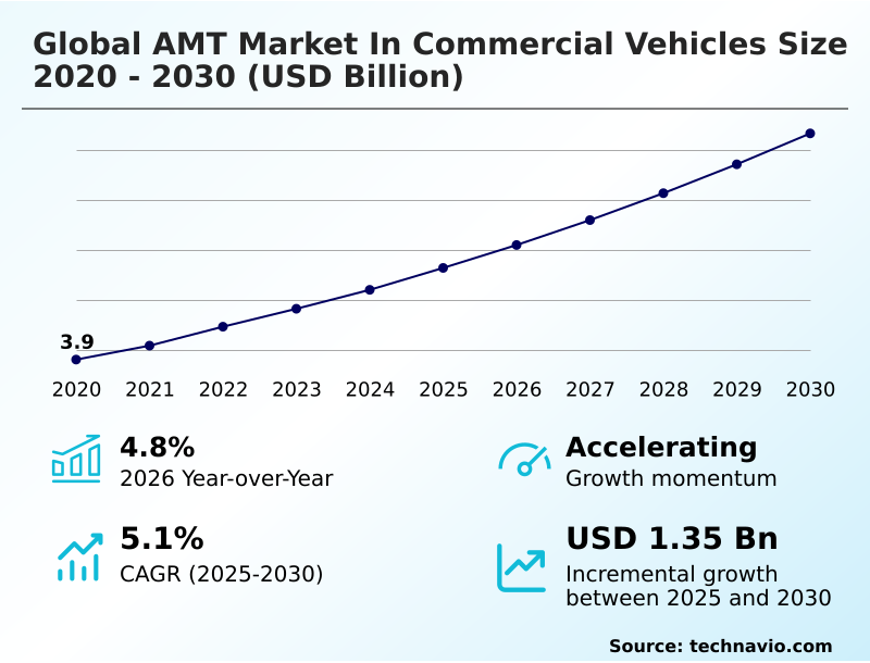 Foundry Equipment Market Size