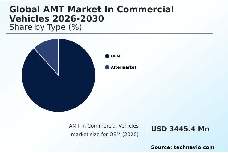 Foundry Equipment Market Size