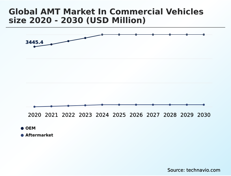 Foundry Equipment Market Size
