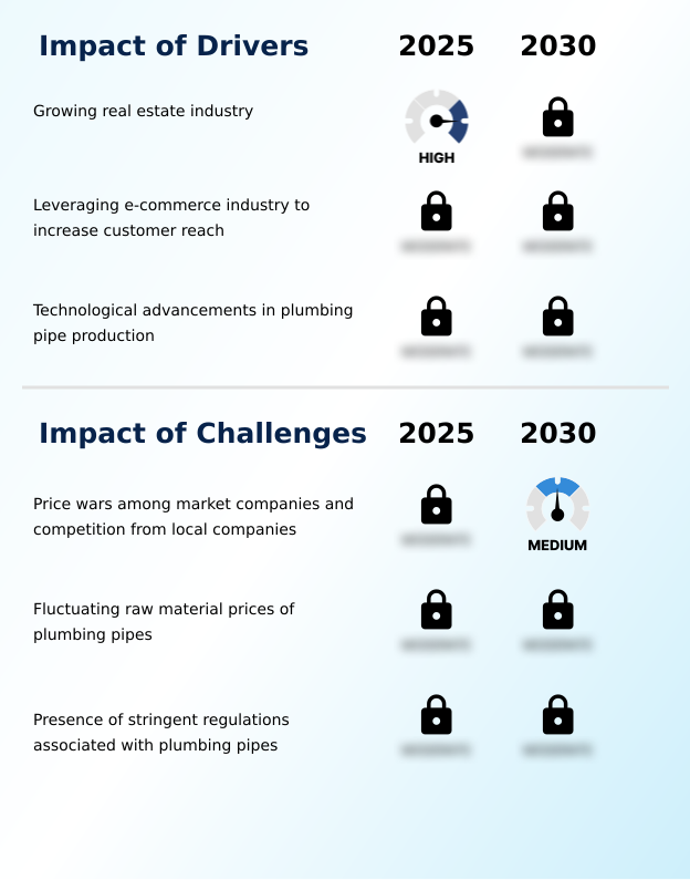 Foundry Equipment Market Size