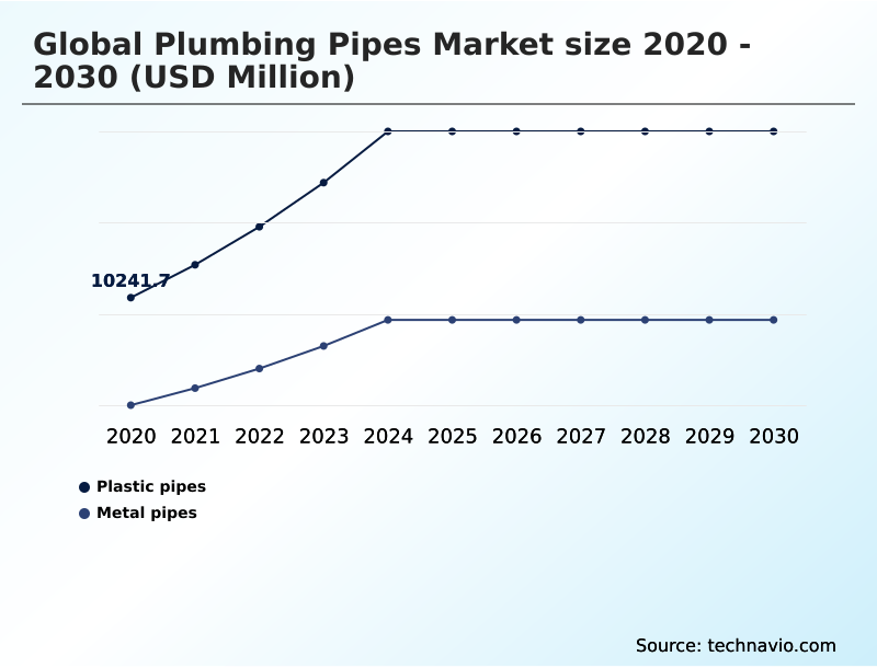 Foundry Equipment Market Size