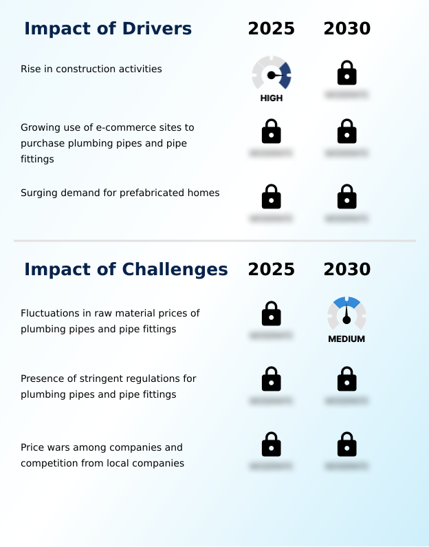Foundry Equipment Market Size