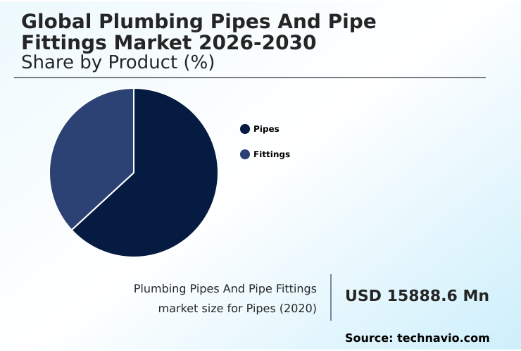 Foundry Equipment Market Size
