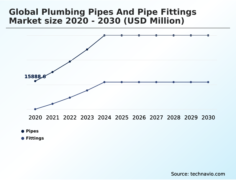 Foundry Equipment Market Size