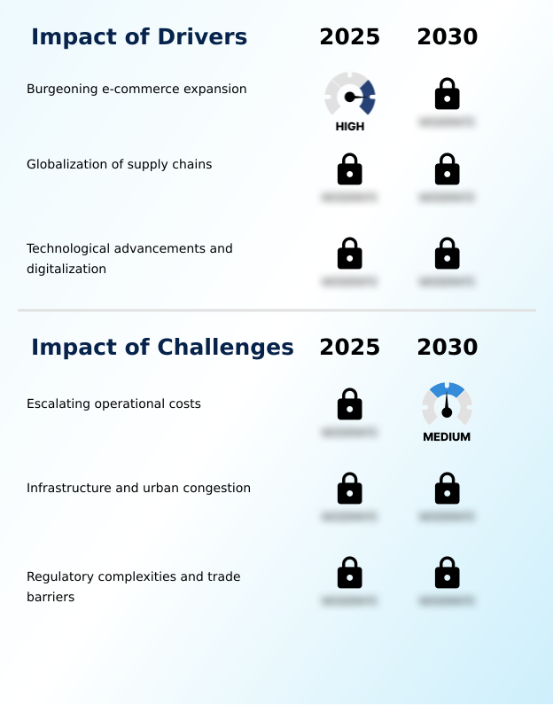 Foundry Equipment Market Size