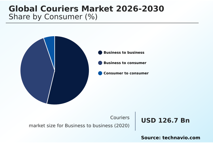 Foundry Equipment Market Size