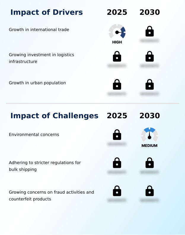 Foundry Equipment Market Size