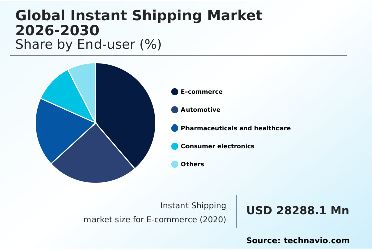 Foundry Equipment Market Size