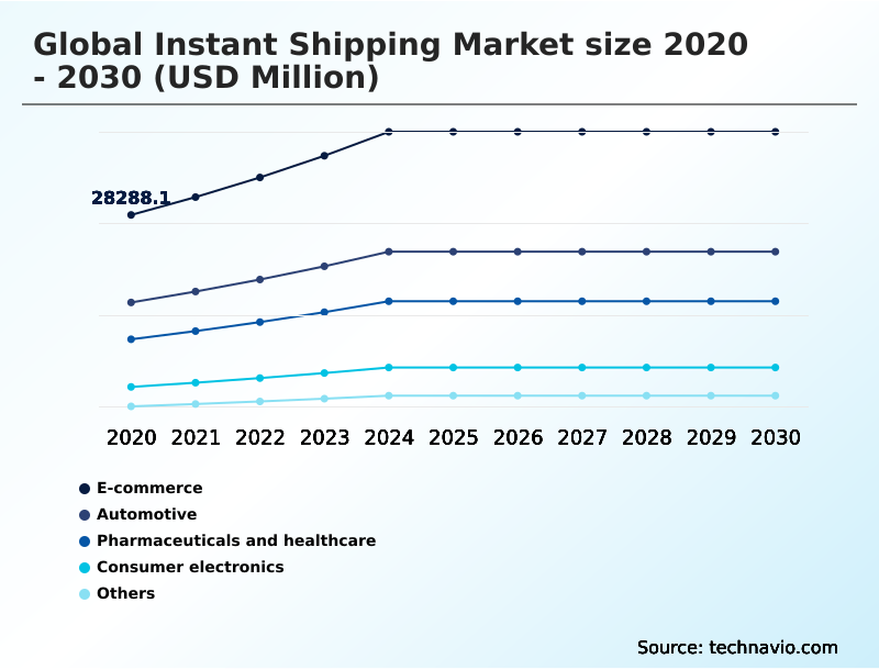 Foundry Equipment Market Size