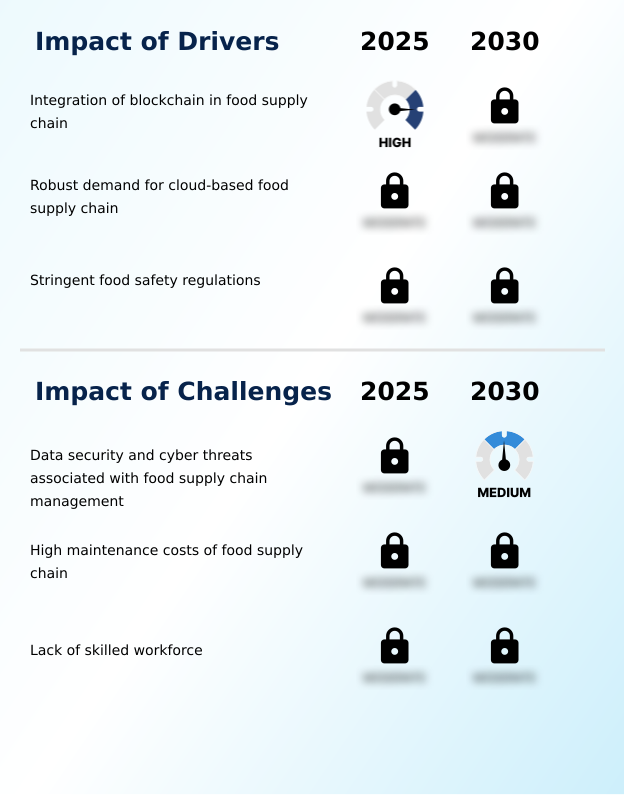 Foundry Equipment Market Size