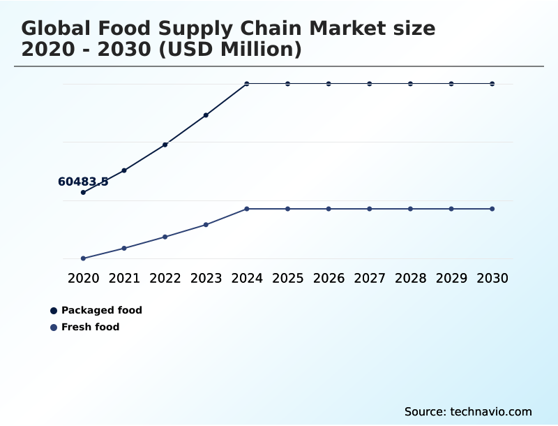 Foundry Equipment Market Size