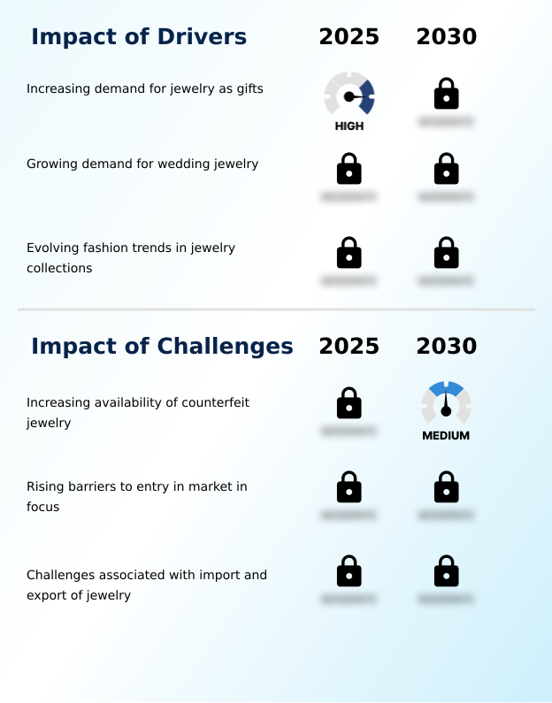 Foundry Equipment Market Size