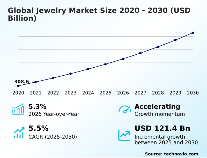 Foundry Equipment Market Size