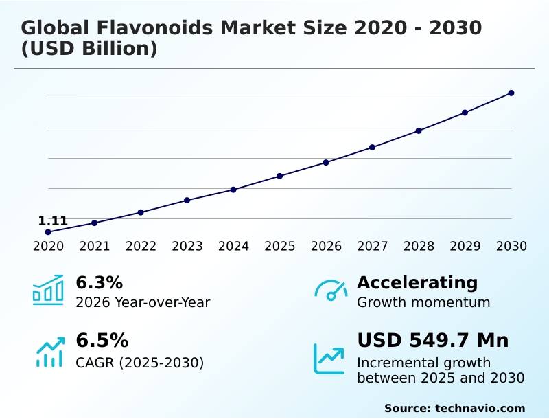 Foundry Equipment Market Size