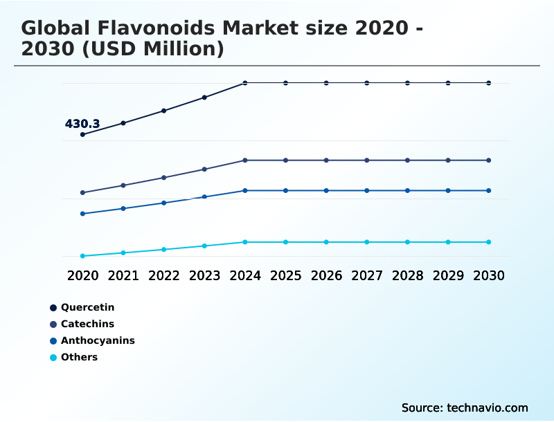 Foundry Equipment Market Size