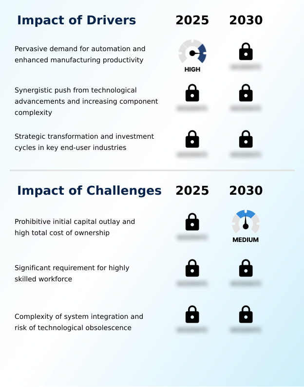 Foundry Equipment Market Size
