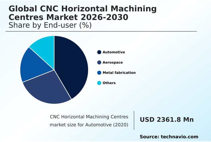 Foundry Equipment Market Size