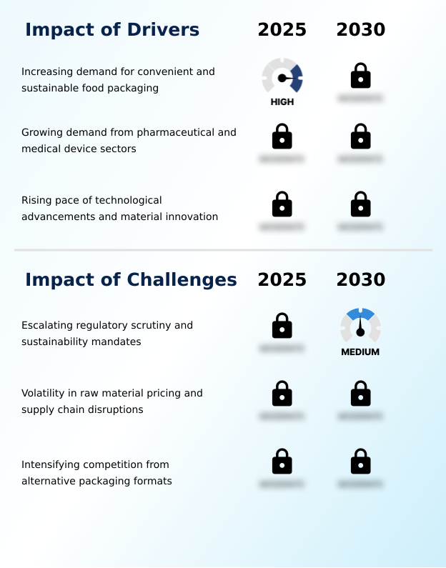 Foundry Equipment Market Size